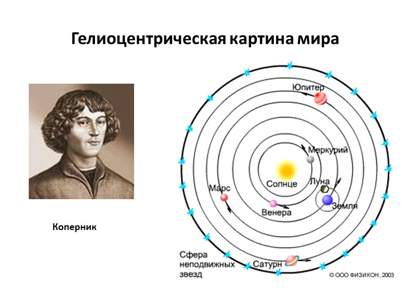 Гелиоцентрическая картина мира Коперник